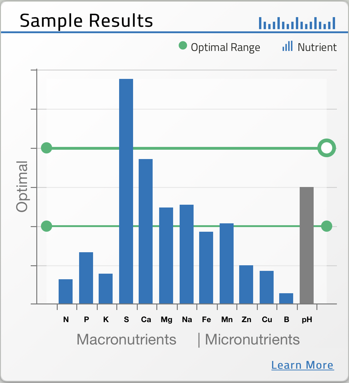 An example soil test result